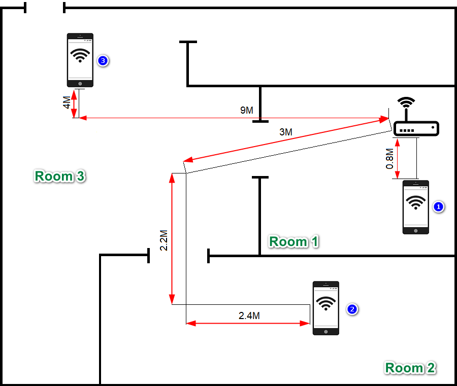 Mi aiot router ax6000 test